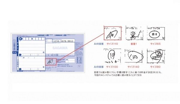 佐川急便 手書き数字の認識精度は99 995 以上 佐川急便がaiを活用した自動化システムを本格稼働 Ecのミカタ