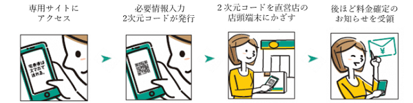 ヤマト運輸が新サービスをスタート スマホで送り状無しで送れる デジタル割で最大0円引き 匿名配送にも対応 Ecのミカタ ヤマト運輸が新サービスをスタート スマホで送り状無しで送れる デジタル割で最大0円引き 匿名配送にも対応 Ecのミカタ