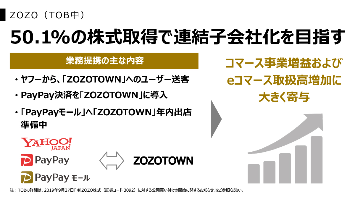 Y Z ヤフーからzホールディングスへ 好調paypay Zozoとの取り組みは Ecのミカタ Y Z ヤフーからzホールディングスへ 好調paypay Zozoとの取り組みは Ecのミカタ