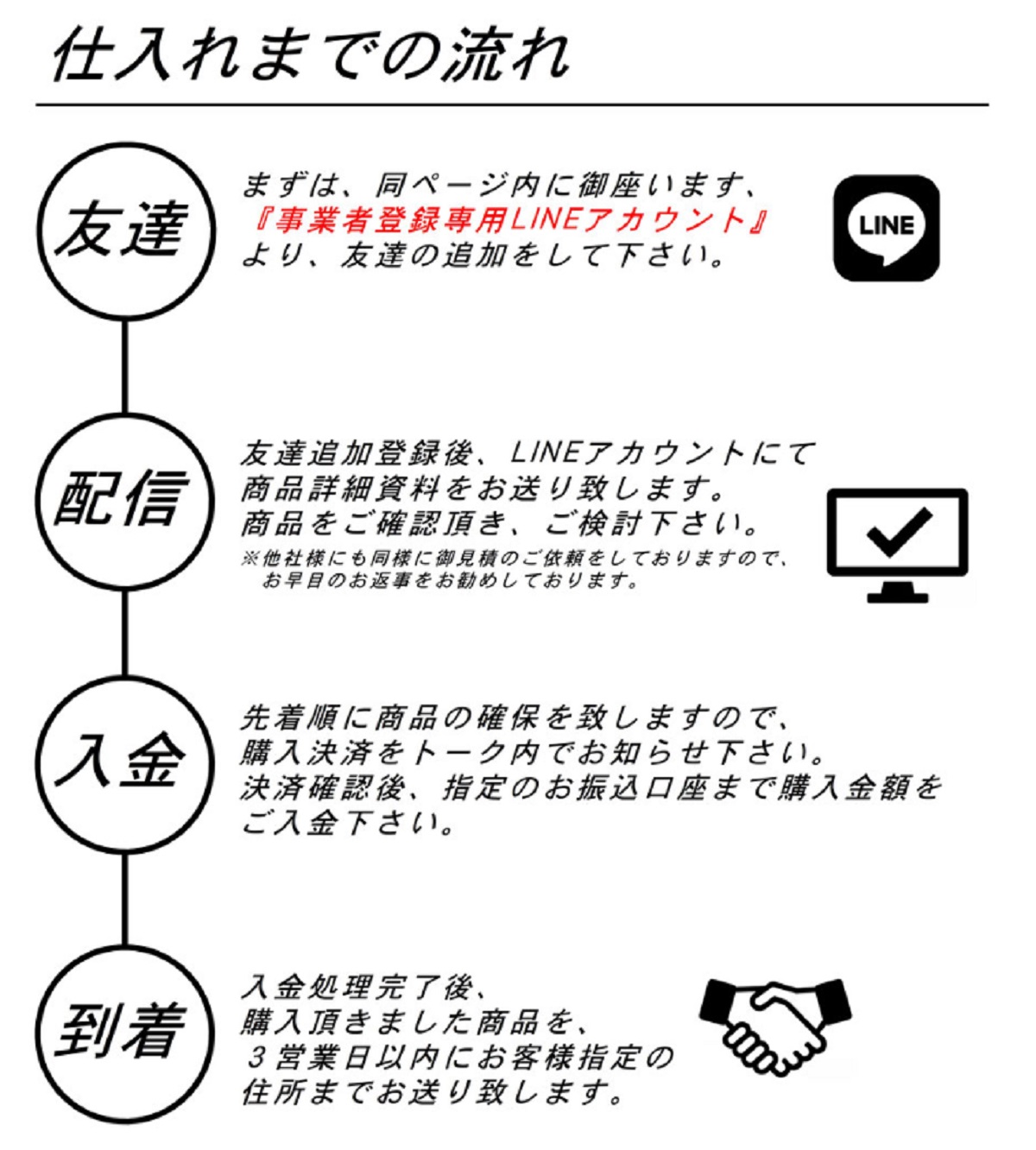 Lineお友達追加 で仕入れが可能に 個人事業 Ec事業者向け仕入れサイト せどり仕入 Com がリリース Ecのミカタ