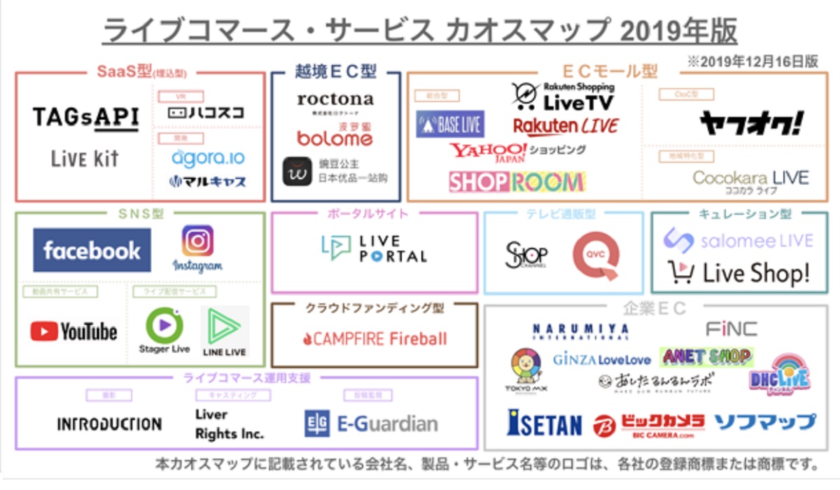 メルカリ が撤退し 楽天 が参入 ライブコマース サービス カオス