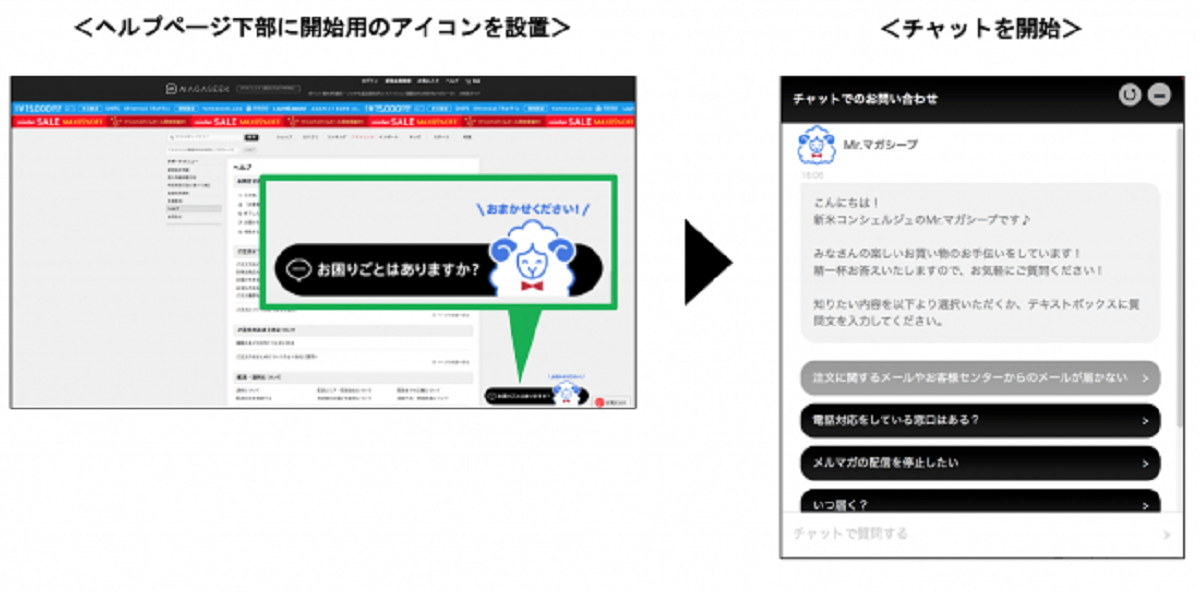 マガシークecサイトに 最初から賢いaiチャットボット Sai Chat を導入 短期間で高精度な対応が可能に Ecのミカタ