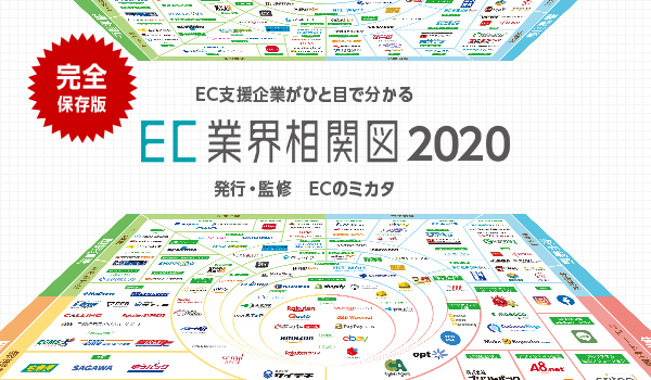 Ec業界相関図リリース Ec事業者の課題やソリューションを見える化 Ecのミカタ