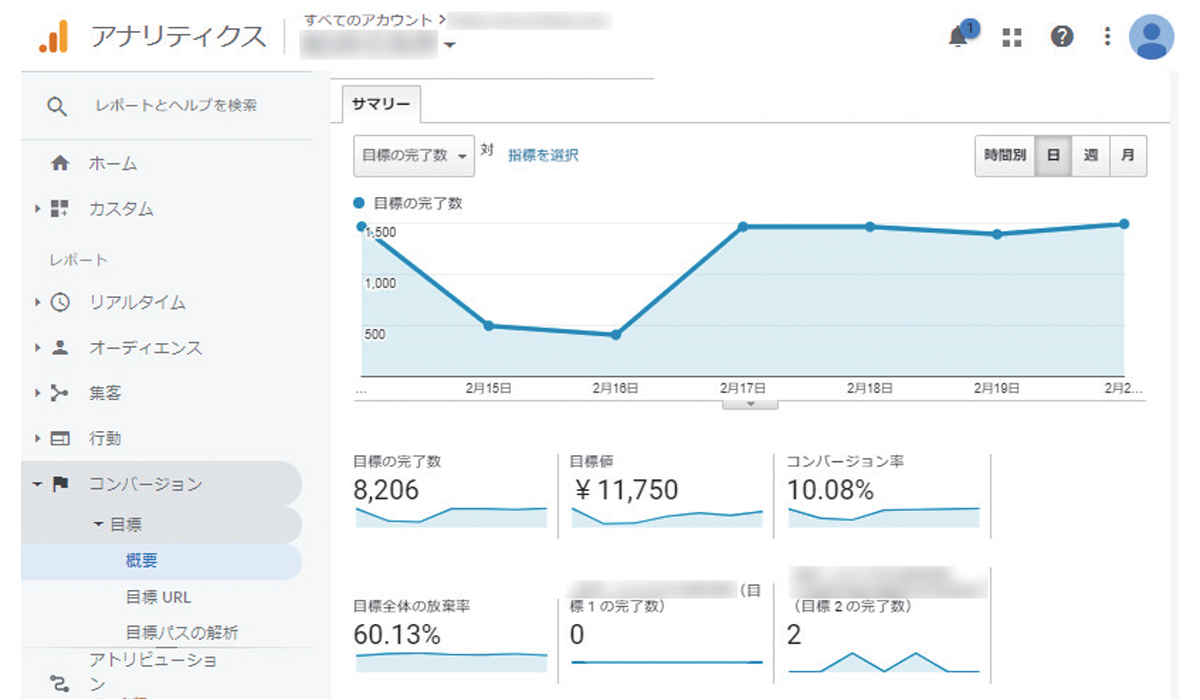 Gooleアナリティクスのアクセス解析サービス画面の例