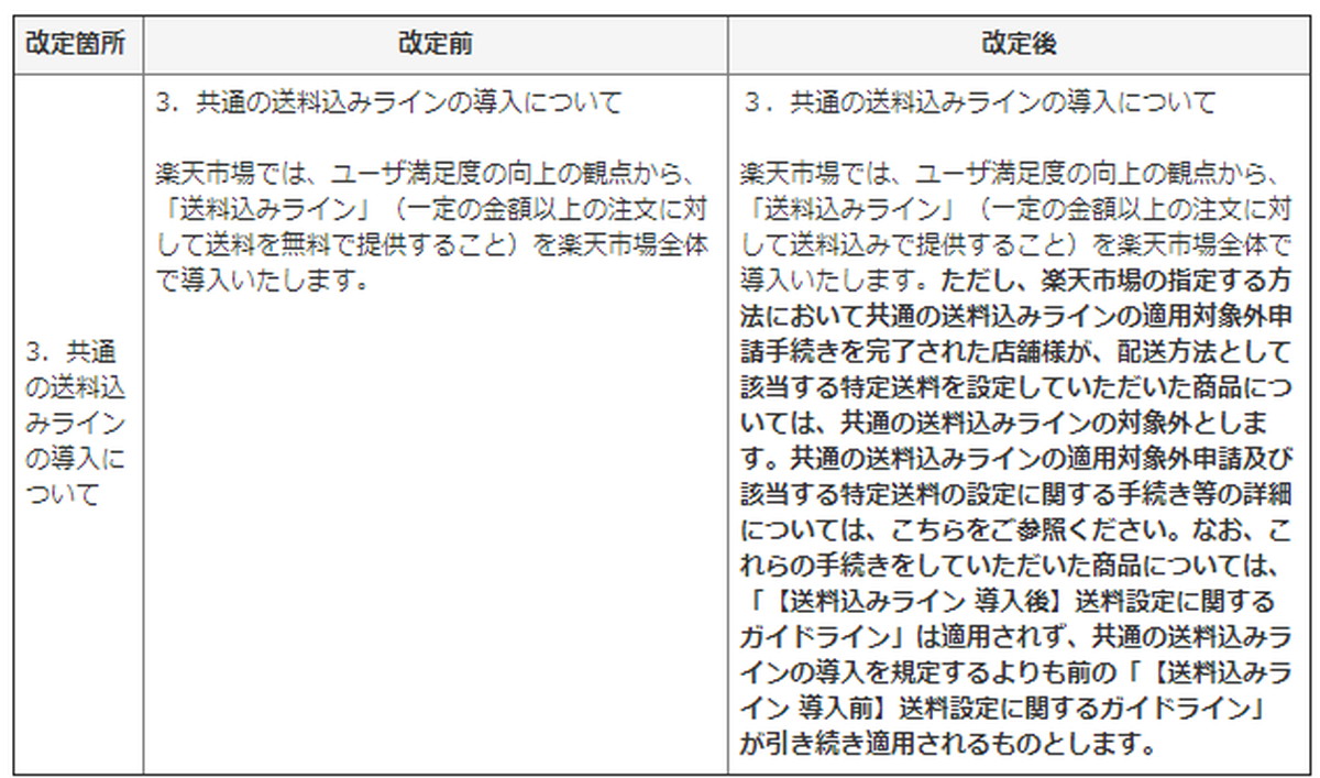 楽天が 送料無料ライン をついに導入 店舗側で導入の可否を選択可能に 導入店には期間限定で メール便100円 宅配便250円 いずれも上限あり の配送料支援を実施 Ecのミカタ