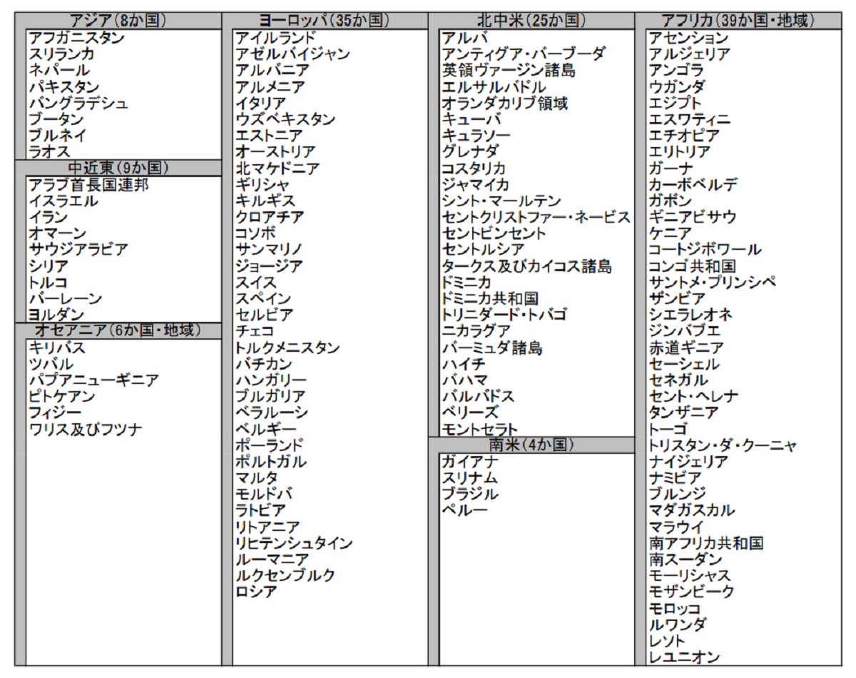 新型コロナ 日本郵便が国際郵便の一時 引き受け停止 の大幅拡大を公表 新たに153の国と地域が対象へ Ecのミカタ