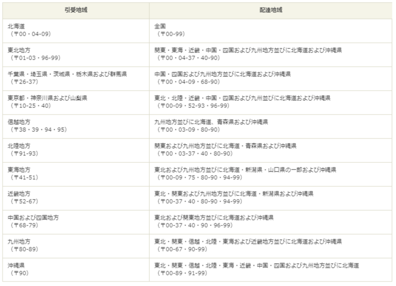 新型コロナウイルス感染拡大による佐川急便 ヤマト運輸 日本郵便などの対応まとめ 4月22日9時時点 Ecのミカタ