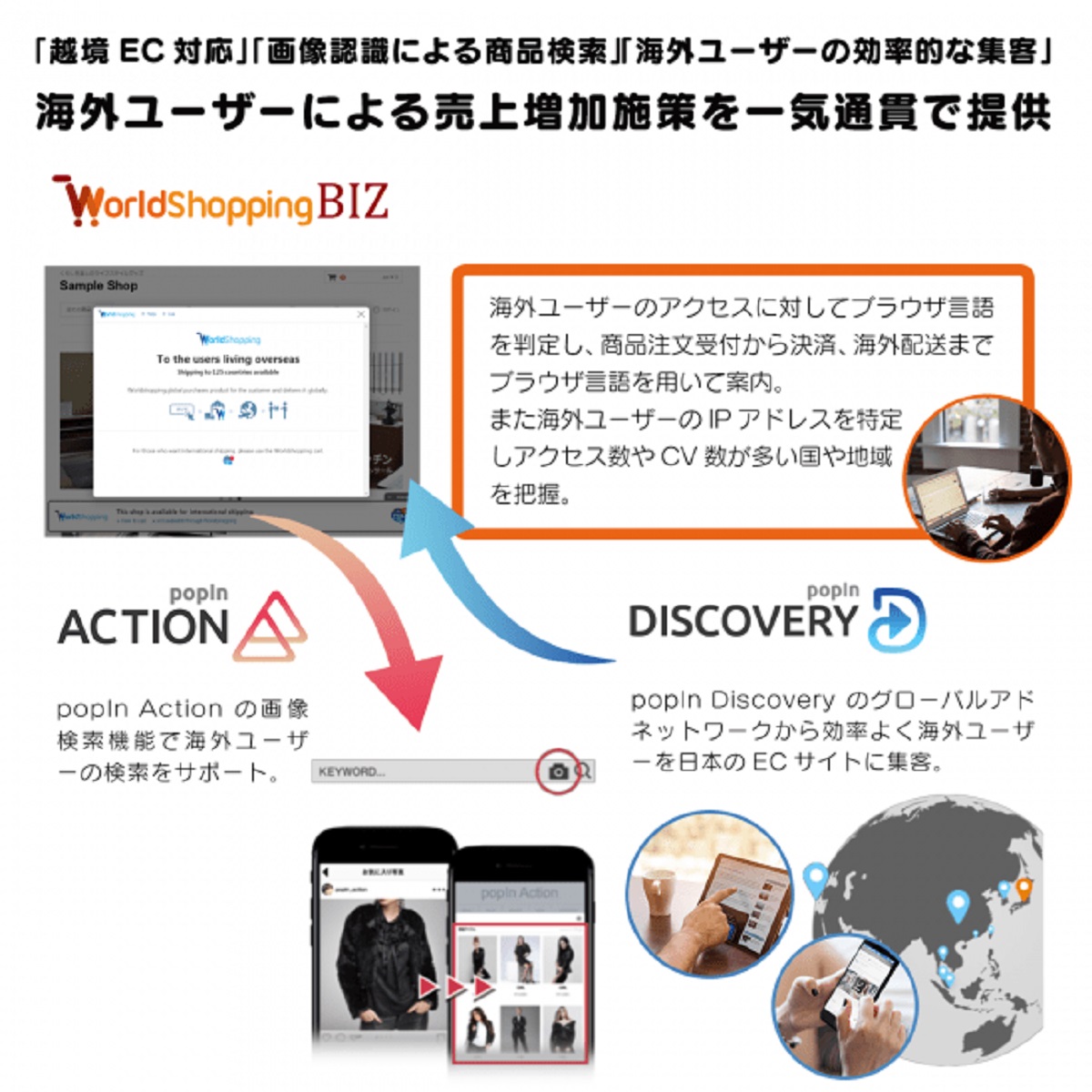 画像検索で海外ユーザーを取込み売上アップを図る Popin Action と Worldshopping Biz の連携で実現 Ecのミカタ