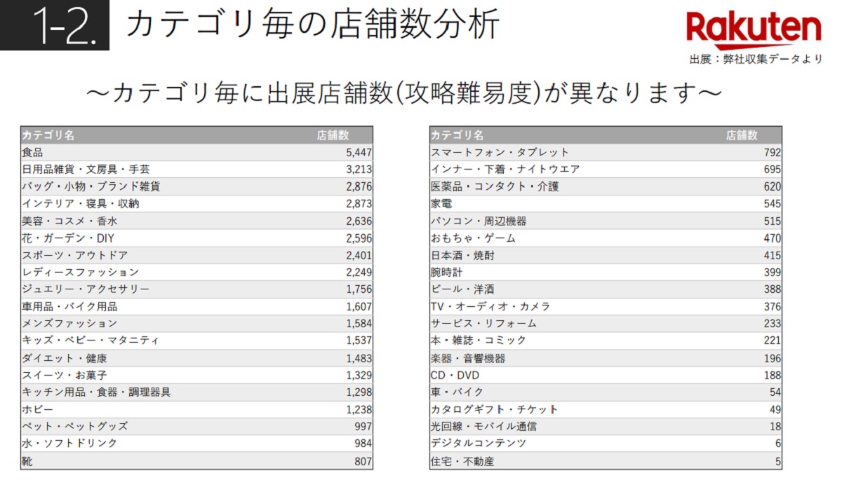 市場 ショップ 一覧 楽天