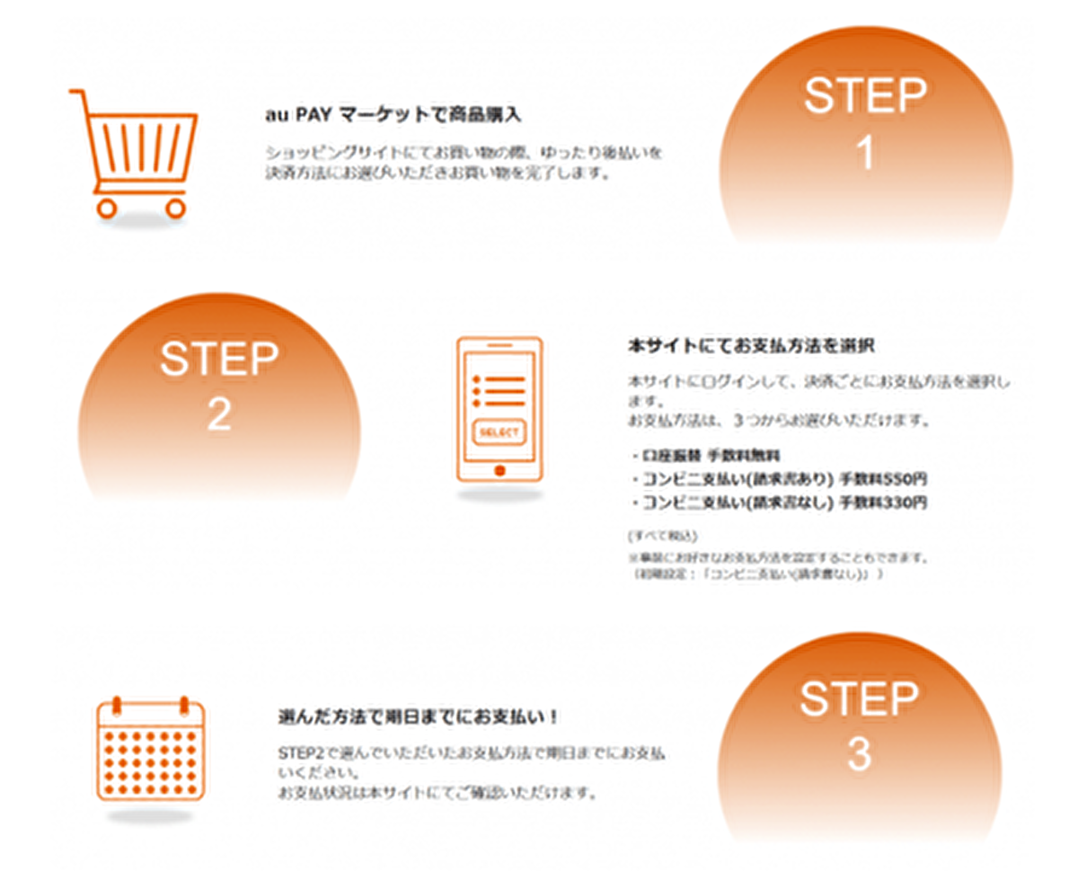 Auユーザー必見 ゆったり後払い 提供開始 お得なポイントキャンペーンも Ecのミカタ Auユーザー必見 ゆったり後払い 提供開始 お得なポイントキャンペーンも Ecのミカタ