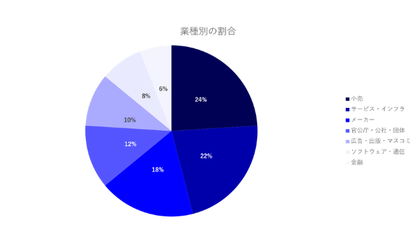 上場企業も4割 個人情報漏洩調査レポート Ecのミカタ