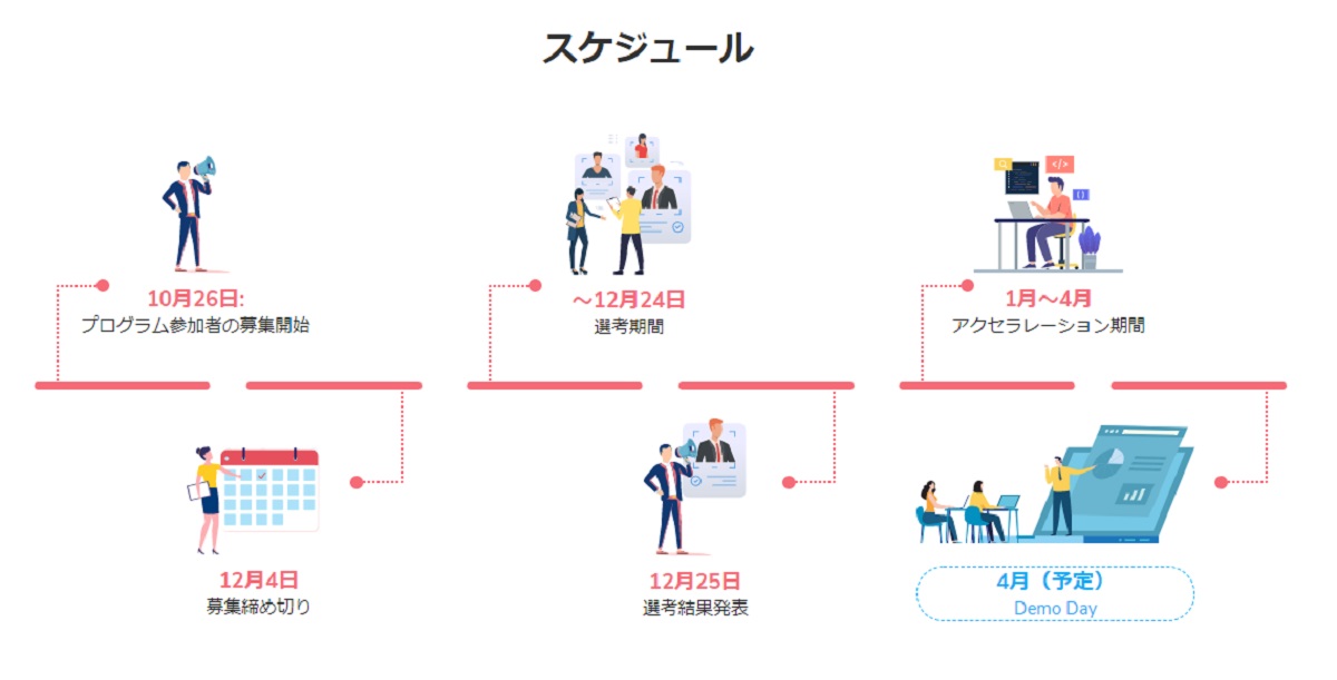 Paypay利用者3 300万人にリーチ可能 ミニアプリ開発支援スキーム Paypay Accelerator Program がスタート Ecのミカタ