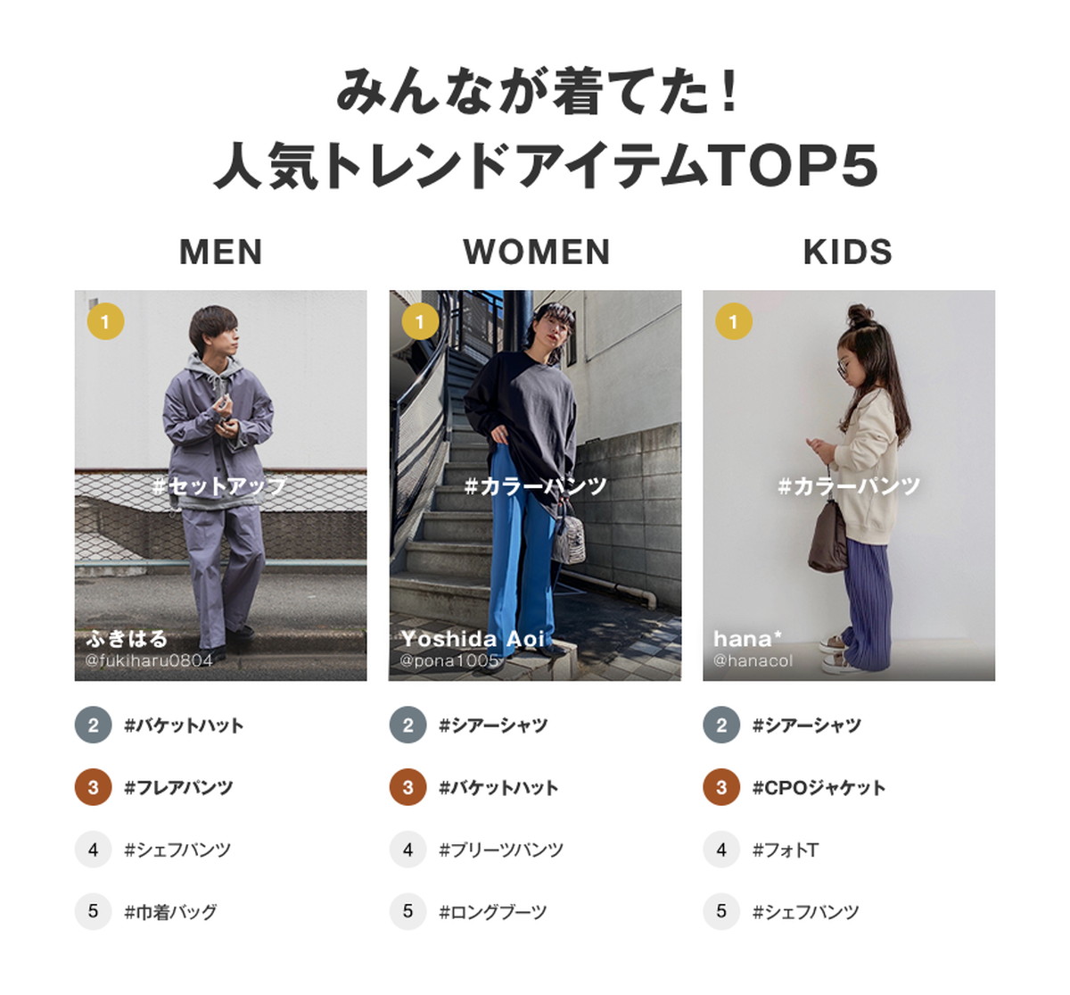 Zozo ファッションアプリ Wear が年のトレンドをランキング形式で公表 Ecのミカタ