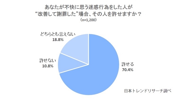 謝罪 意味 謝