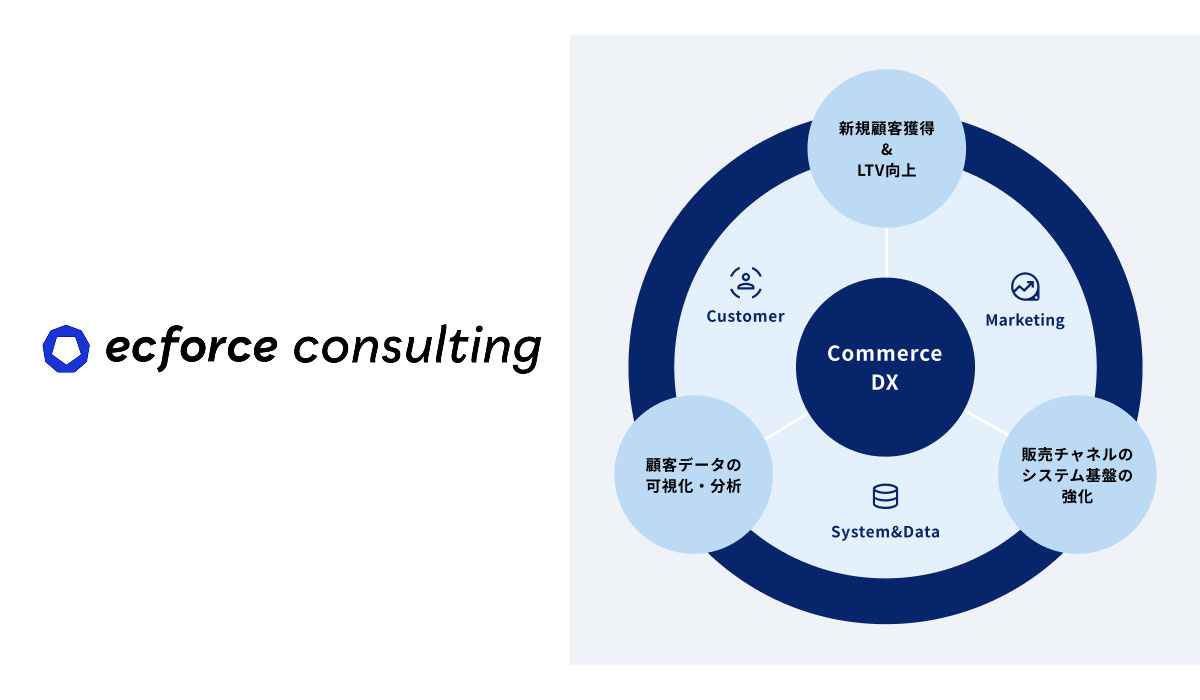 ecforce、コマースDXに特化した伴走型事業支援サービス提供を