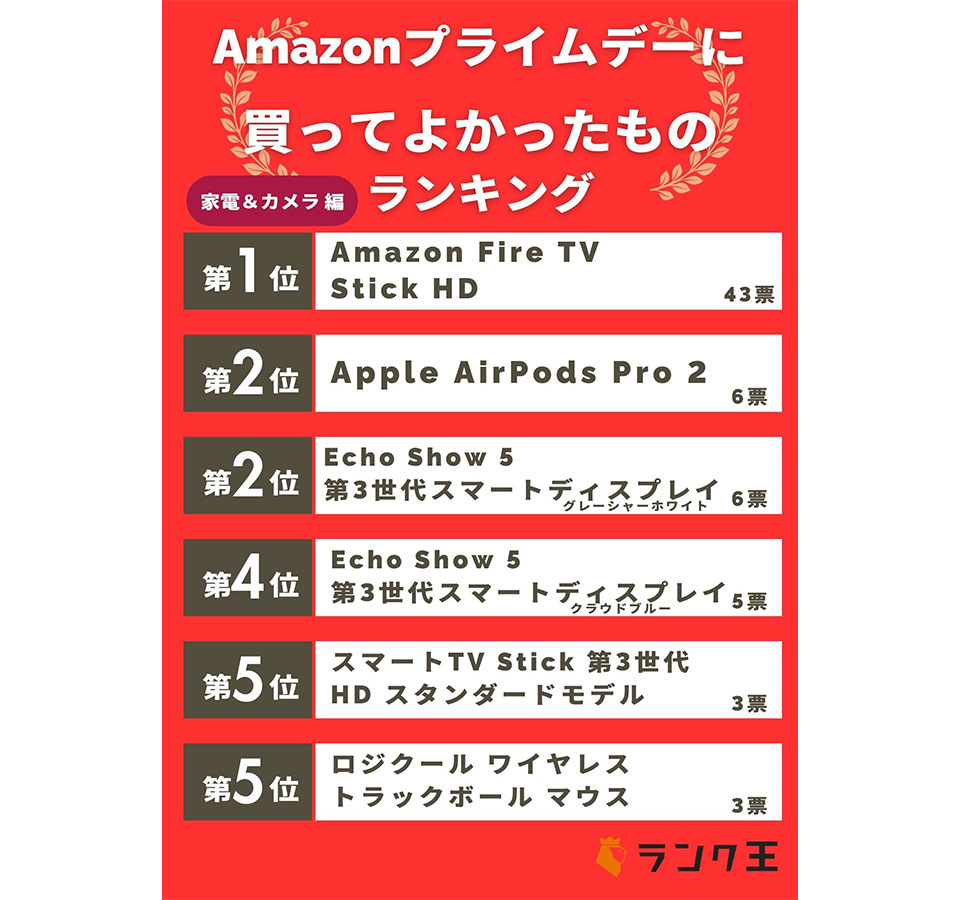 スマートディスプレイ
