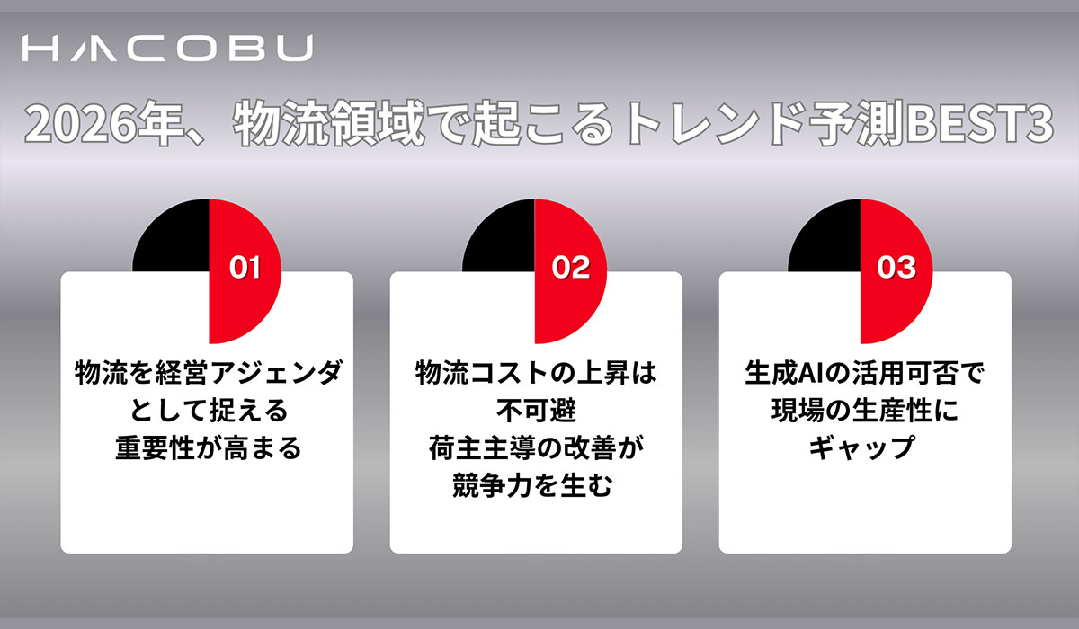 Hacobu、2025年物流キーワードと2026年予測を発表｜ECのミカタ