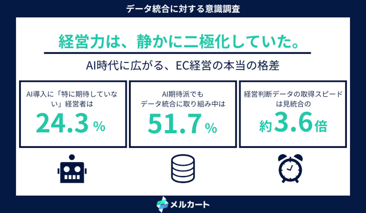 検索ワード cの検索結果｜ECのミカタ