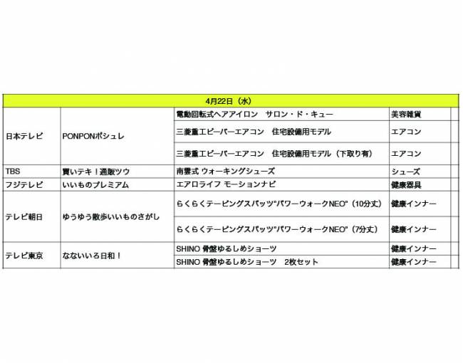 ズバコレ テレビ通販 放映商品をオサエロ 売れる商品のヒントはここに Ecのミカタ