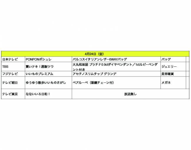 繁雑 認識 リール いい もの ポシュレ Sea Deal Jp 繁雑 認識 リール いい もの ポシュレ Sea Deal Jp