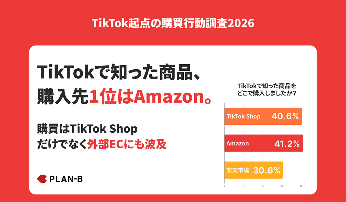 TikTokで知った商品の購入先はAmazonが最多 PLAN-B調査｜ECのミカタ