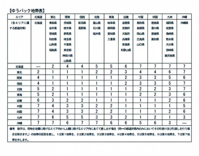 日本郵便 ゆうパック スマートレター が8月変わる Ecのミカタ