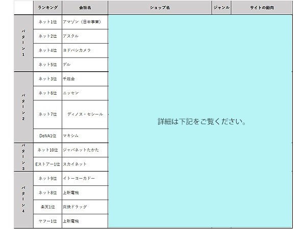 まとめてみた 売上上位のecサイトに見える共通点 Ecのミカタ