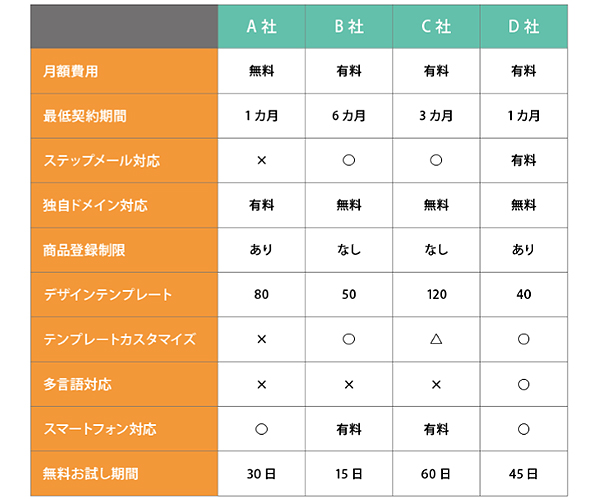 Ecサイト構築の要 ショッピングカート Ecのミカタ