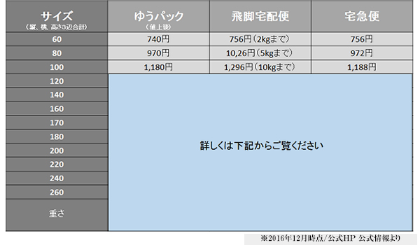 表 料金 ヤマト 運輸