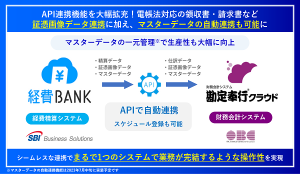 SBIビジネス・ソリューションズの「経費BANK」が OBC「勘定奉行クラウドシリーズ」とのAPI連携機能を大幅拡充