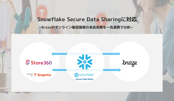 Snowflake Secure Data Sharingに対応