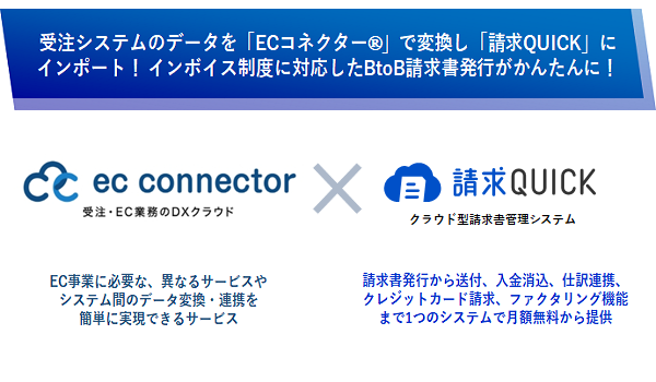 「請求QUICK」のパートナープログラムに「ECコネクター®」で 受注・EC業務のDXクラウドを支援する「久」が参加