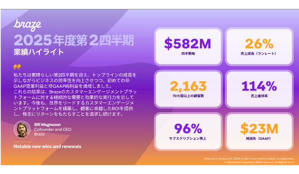 Braze（米国）、2025年度第2四半期業績を発表