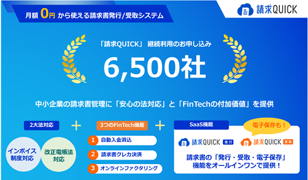 「請求QUICK」の申込社数が6,500社を突破！ ～請求書の「発行・受取・電子保存」機能で、中小企業の経理財務DXと法対応を強力に支援～