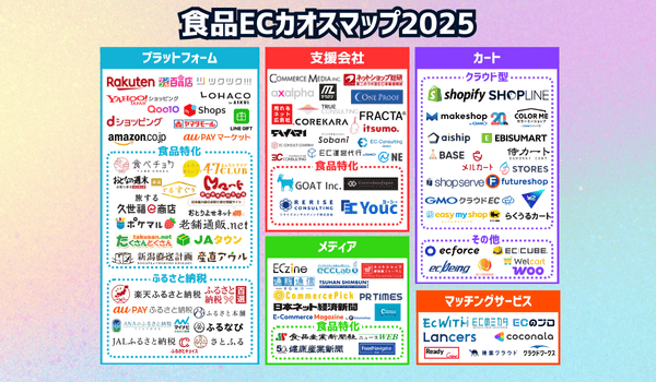 【無料公開】食品EC「カオスマップ」2025 – 食品EC業界の最新動向を一枚で把握！