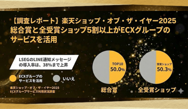 【調査レポート】楽天ショップ・オブ・ザ・イヤー2025 総合賞と全受賞ショップ5割以上がECXグループのサービスを活用