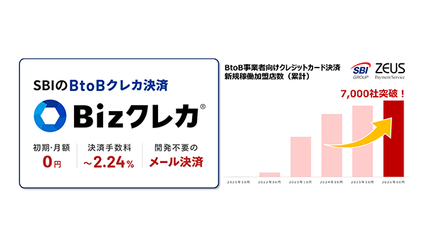 ゼウス、BtoB事業者向けクレジットカード決済の新規稼働加盟店が7,000社を突破！ ～売上機会の拡大・未回収リスクの低減・業務効率化を通じて企業間取引の課題解決を支援～