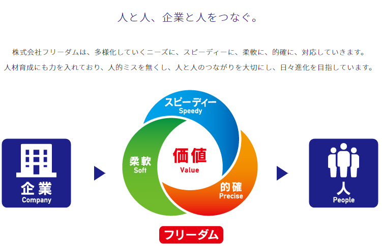 フルフィルメント By Amazon Fba とは メリットや留意点を解説 Ecのミカタ