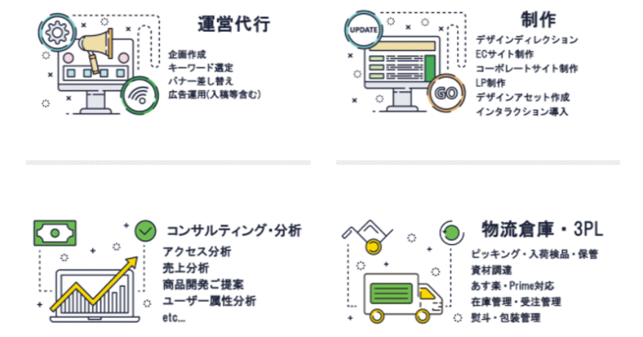 Ecのミカタ 企業hp 株式会社ボトルシップ