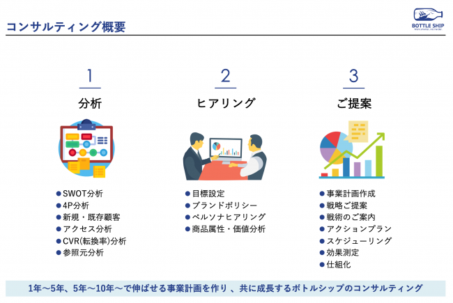 Ecのミカタ 企業hp 株式会社ボトルシップ